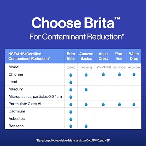 Brita Elite Water Filter Replacements for Pitchers and Dispensers, NSF Certified to Remove 99% of Lead, 2 Count, Blue