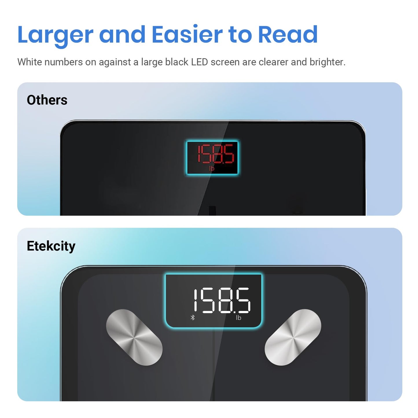 Etekcity Smart Scale for Body Weight FSA HSA Store Eligible, Bathroom Digital Weighing Scale with BMI, Body Fat, Muscle Mass, Accurate Bluetooth Home User Health Equipment Sync Apps