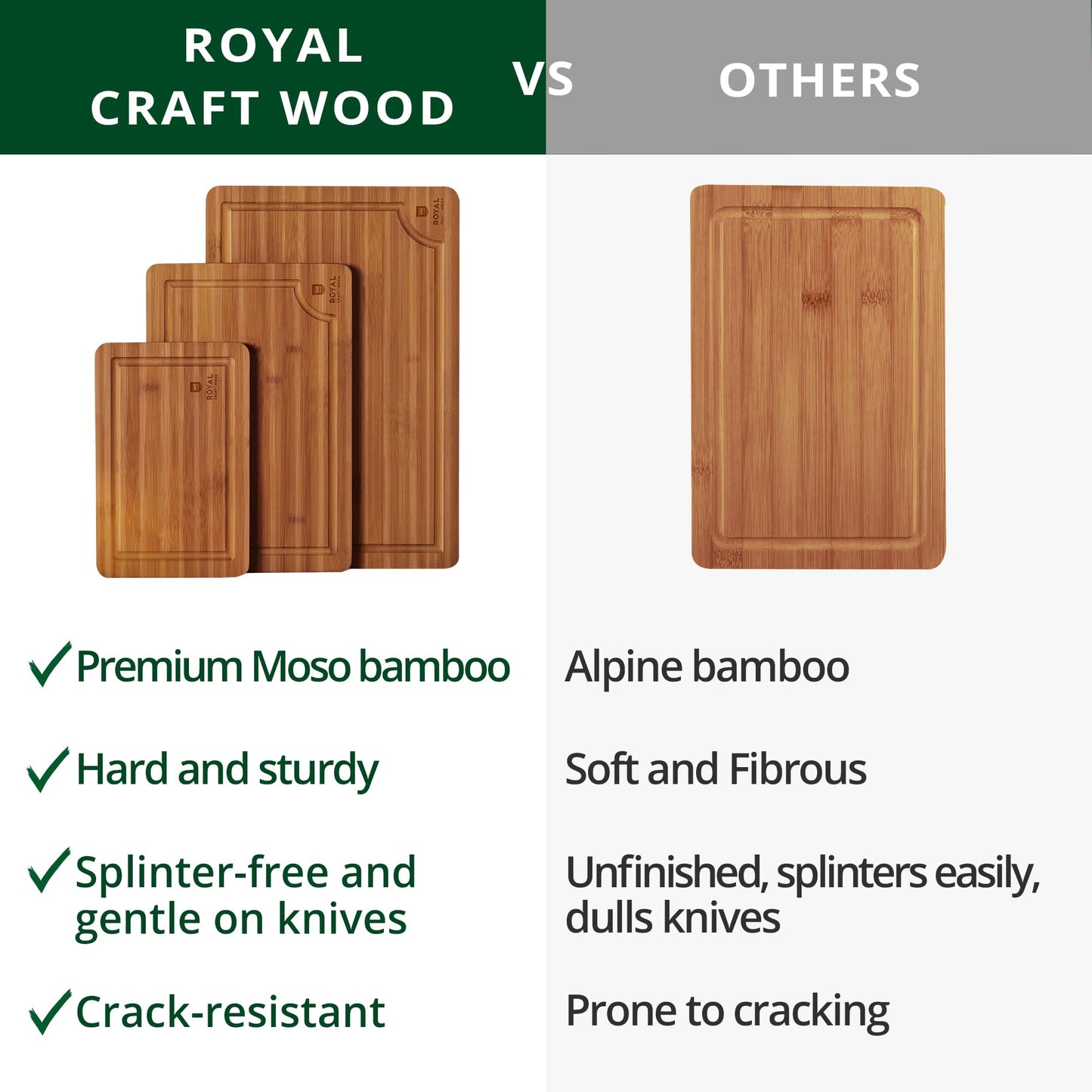 ROYAL CRAFT WOOD Wooden Cutting Boards for Kitchen Meal Prep & Serving - Bamboo Wood Serving Board Set with Deep Juice Groove Side Handles - Charcuterie & Chopping Butcher Block for Meat (3 Pcs)