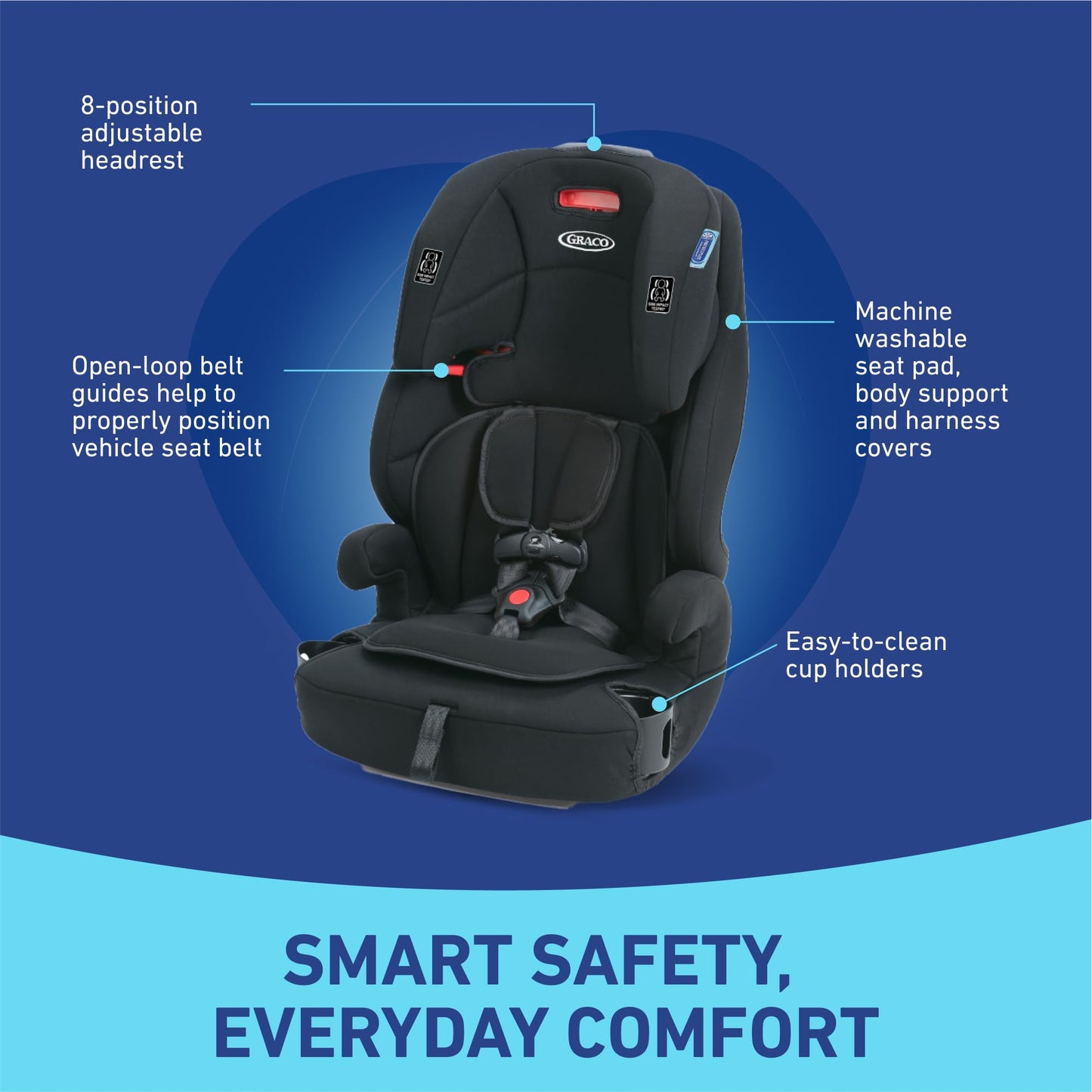 Graco Tranzitions 3 in 1 Harness Booster Seat