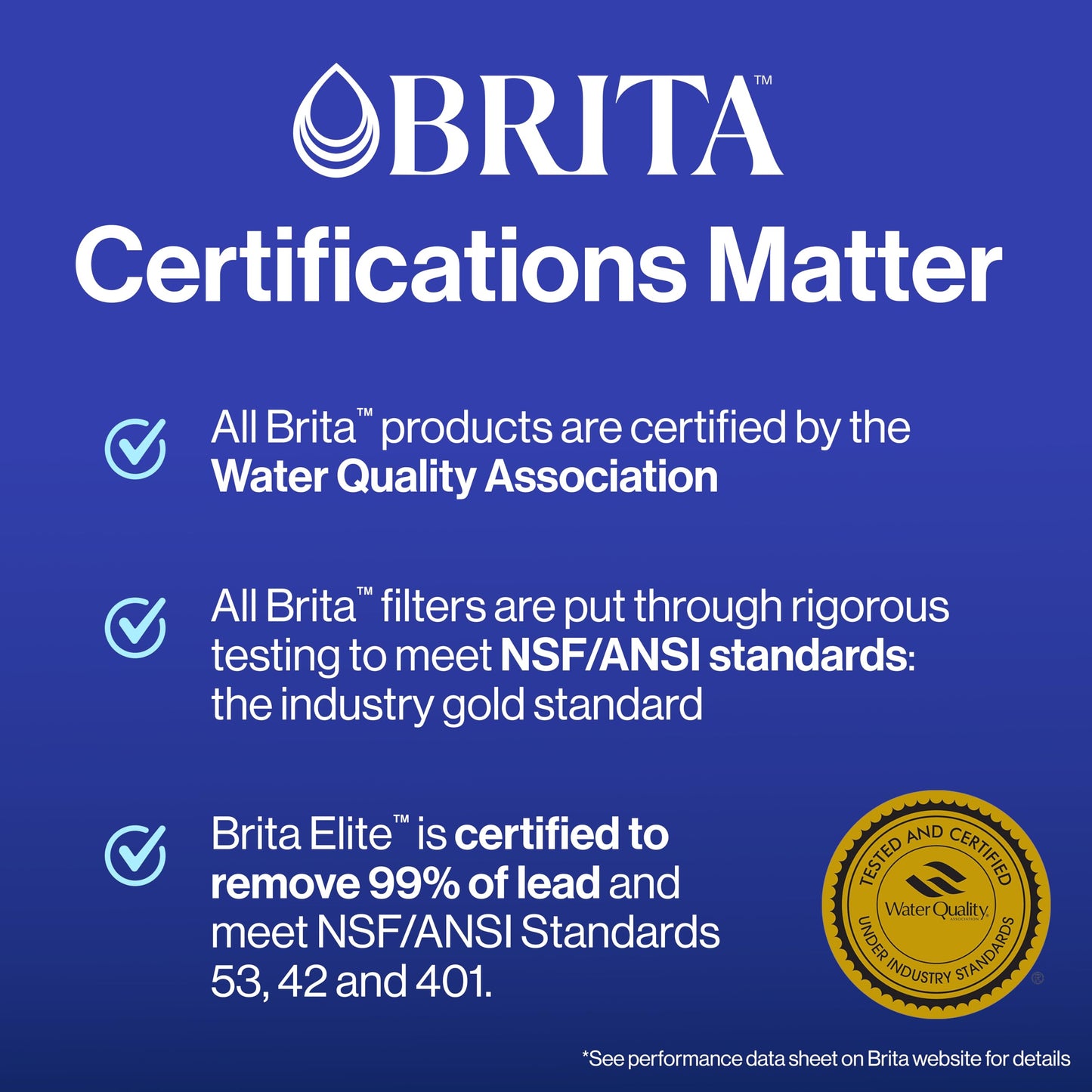 Brita Elite Water Filter Replacements for Pitchers and Dispensers, NSF Certified to Remove 99% of Lead, 2 Count, Blue