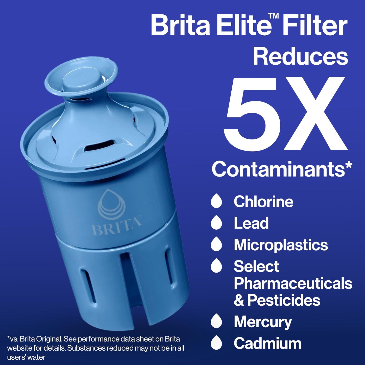 Brita Elite Water Filter Replacements for Pitchers and Dispensers, NSF Certified to Remove 99% of Lead, 2 Count, Blue